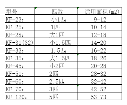 唐山市空调维修